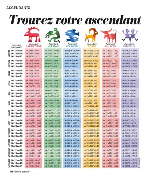 calcul.ascendent|Ascendant Sign 